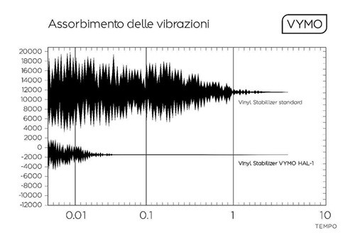 VYMO HAL-1 VINYL RECORD STABILIZER (COPPIA)